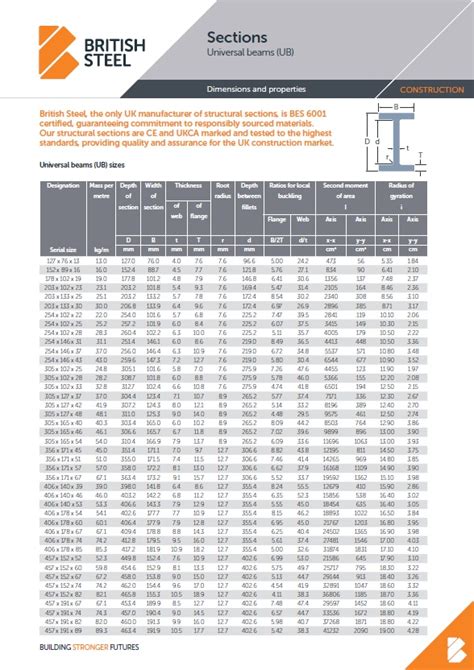 british steel box section sizes|box steel sizes chart.